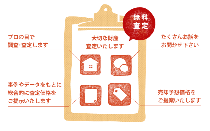 大切な財産無料査定いたします！プロの目で調査･査定します。たくさんお話をお聞かせ下さい。事例やデータをもとに総合的に査定価格をご提示いたします。売却予想価格をご提案いたします。